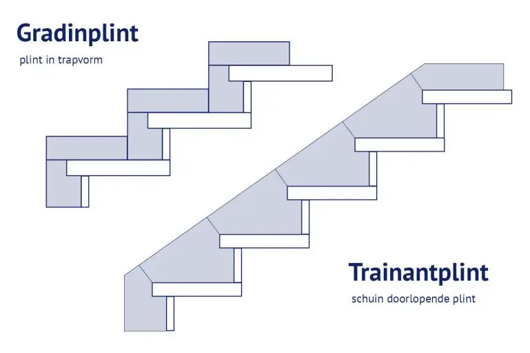 Gradin plint en trainantplint