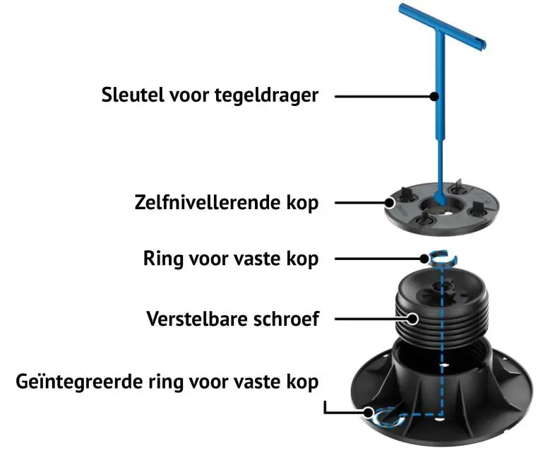 tegeldrager met zelfnivellerende kop