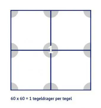 Aantal tegeldragers voor tegels van 60x60