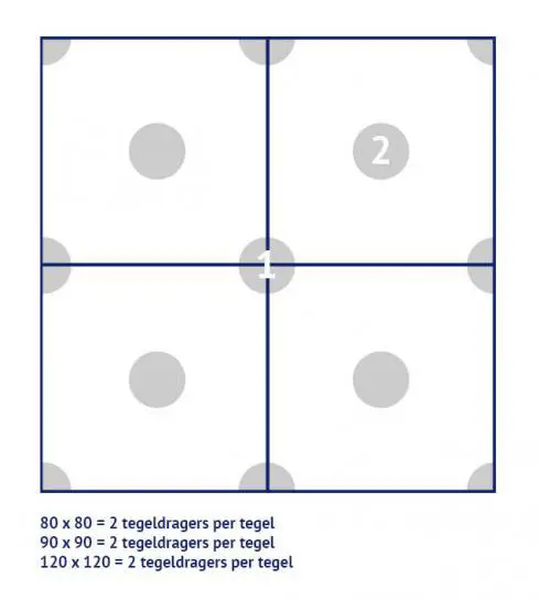Aantal tegeldragers voor tegels van   80 x 80 90x90 120x120cm