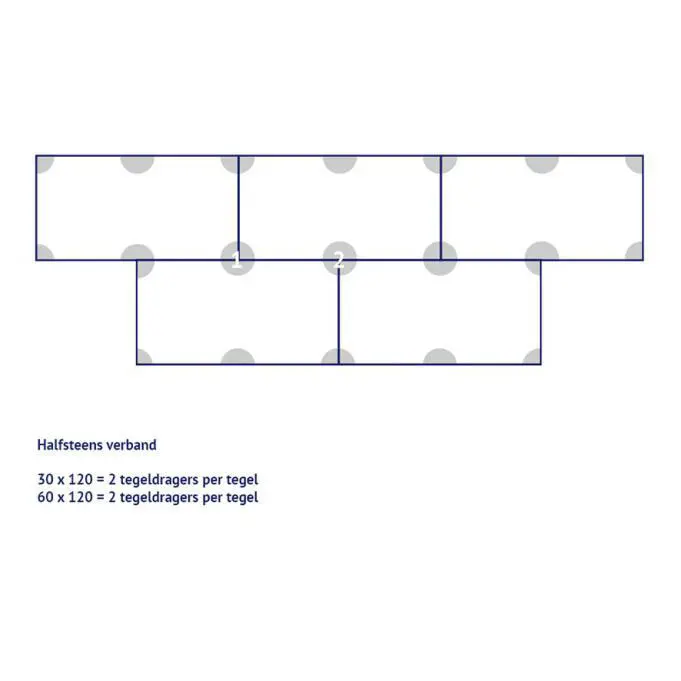 Aantal tegeldragers voor tegels van  30x120 60x120cm  in halfsteens verband
