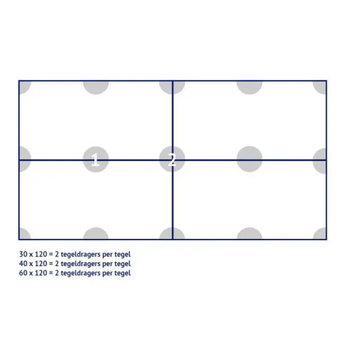 Aantal tegeldragers voor tegels van  30x120 40x120 60x120cm