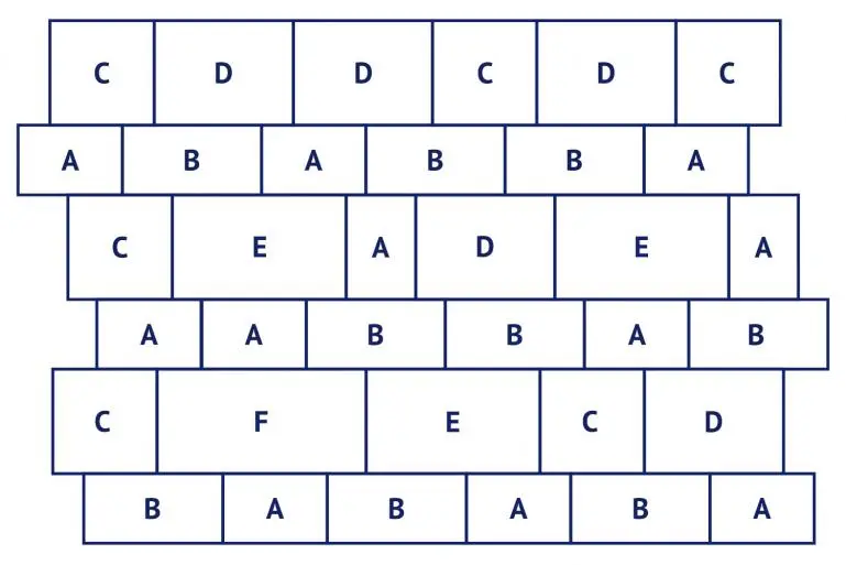 Banen verband 7,15 m2