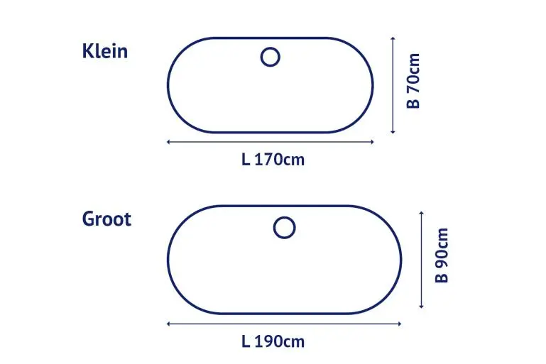 Standaard afmeting badkuip