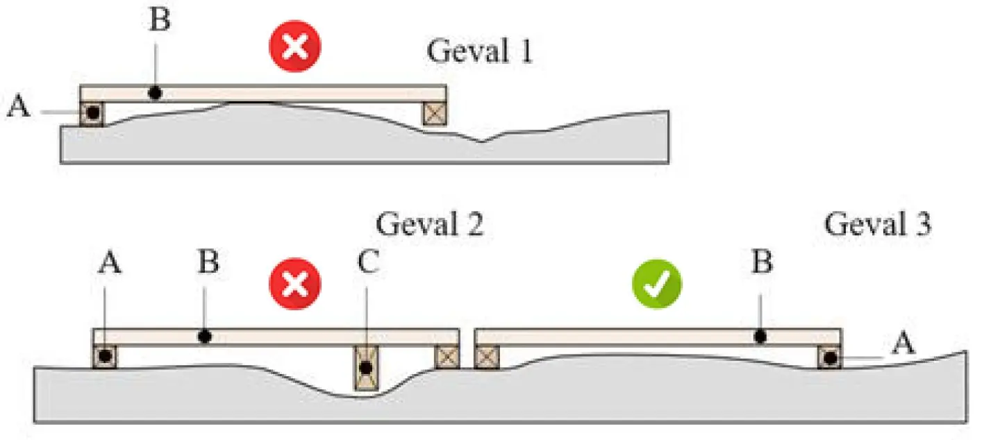 controle vlakheid bij tegelvloer